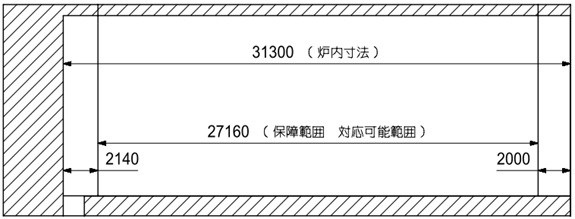 炉内寸法（長さ）