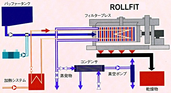 ロールフィットプロセス　システム概念図